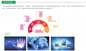 數(shù)字化校園