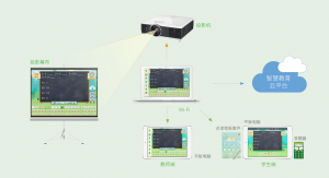 智慧課堂解決方案